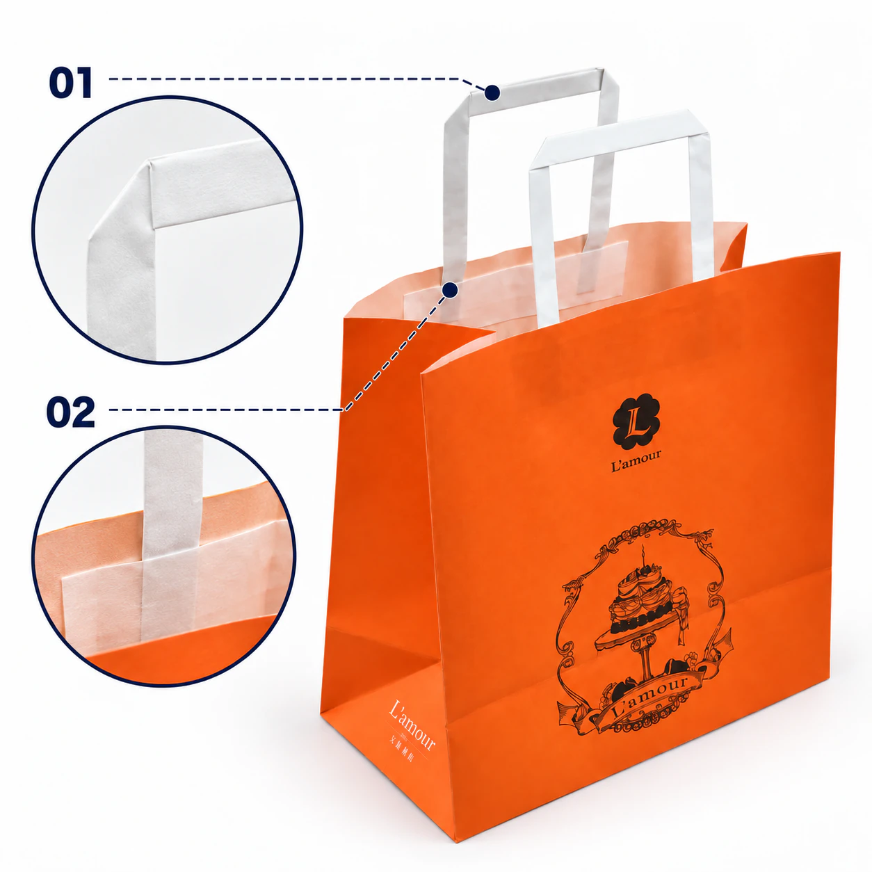 Patch-Mounted Handles Orange paper bag with white flat paper handles and numbered close-ups of the folded handle corner and inner attachment patch.