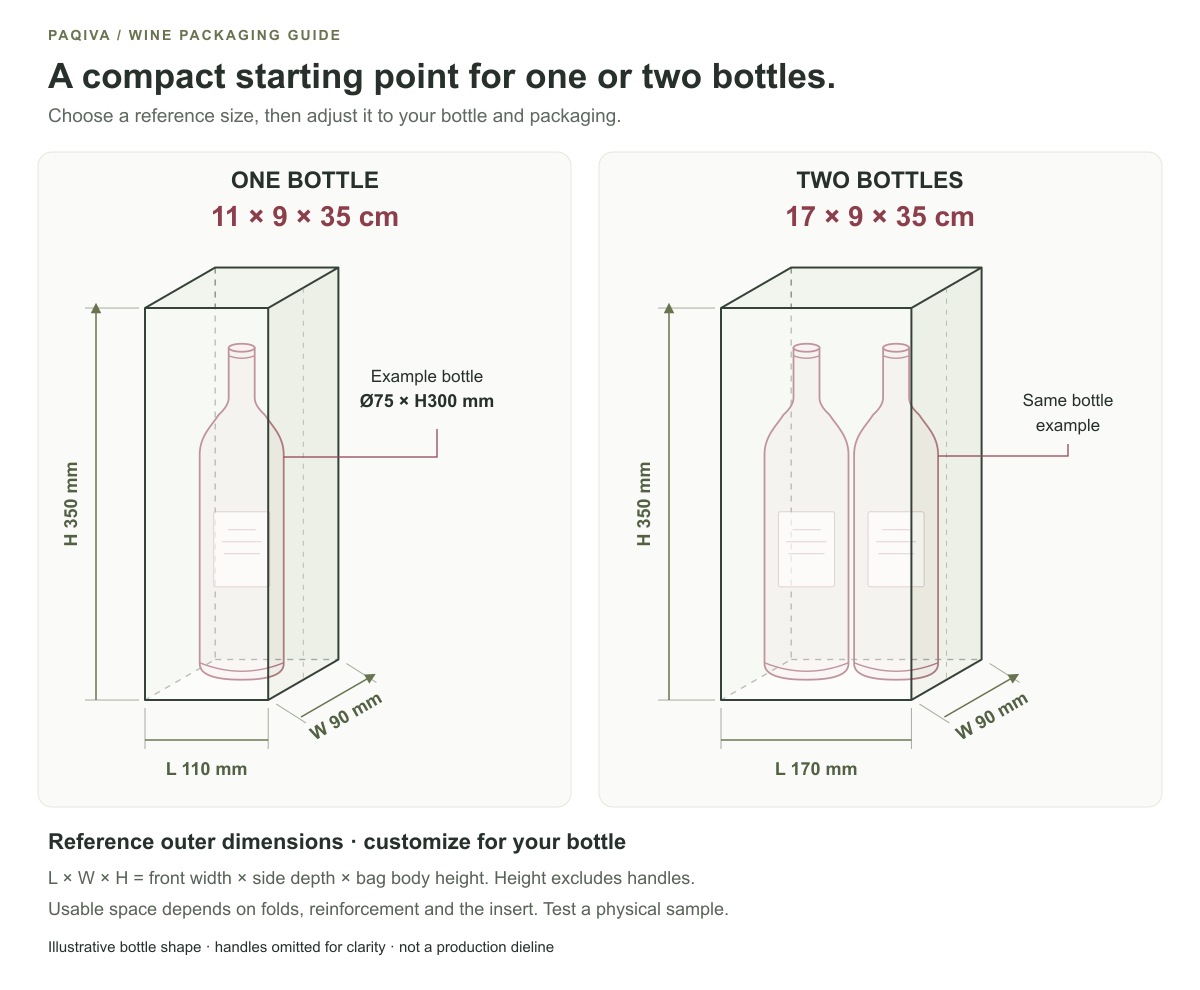 Perspective line drawings of a single wine bag measuring 110 by 90 by 350 mm and a double wine bag measuring 170 by 90 by 350 mm, with illustrative bottles inside.