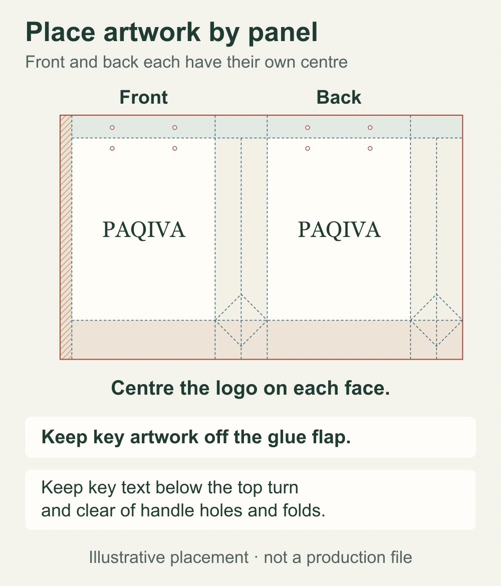 Illustrative paper bag layout with PAQIVA centered separately on the front and back panels, clear of structural features